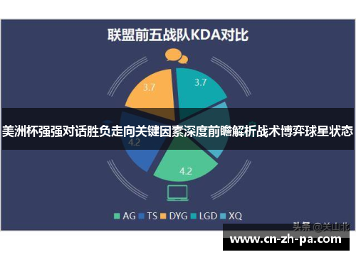 美洲杯强强对话胜负走向关键因素深度前瞻解析战术博弈球星状态 美洲杯强强对话胜负走向关键因素深度前瞻解析战术博弈球星状态
