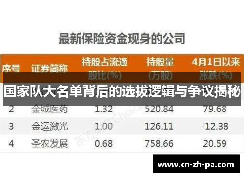 国家队大名单背后的选拔逻辑与争议揭秘 国家队大名单背后的选拔逻辑与争议揭秘