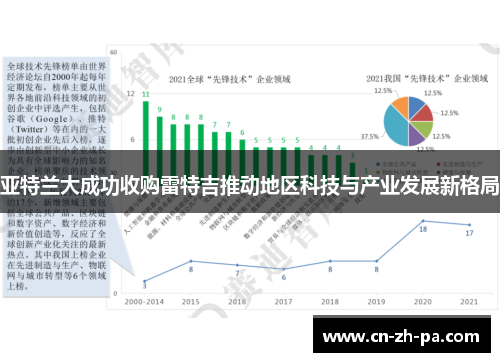 亚特兰大成功收购雷特吉推动地区科技与产业发展新格局