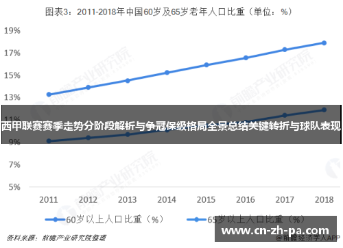 西甲联赛赛季走势分阶段解析与争冠保级格局全景总结关键转折与球队表现