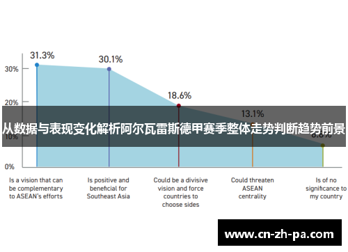 从数据与表现变化解析阿尔瓦雷斯德甲赛季整体走势判断趋势前景 从数据与表现变化解析阿尔瓦雷斯德甲赛季整体走势判断趋势前景