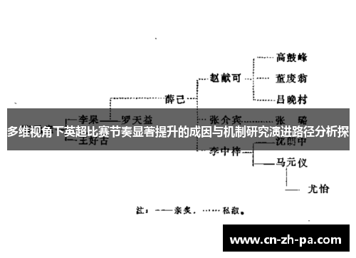 多维视角下英超比赛节奏显著提升的成因与机制研究演进路径分析探 多维视角下英超比赛节奏显著提升的成因与机制研究演进路径分析探