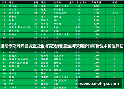 维尼修斯对阵曼城亚冠全场表现深度复盘与关键瞬间解析战术价值评估